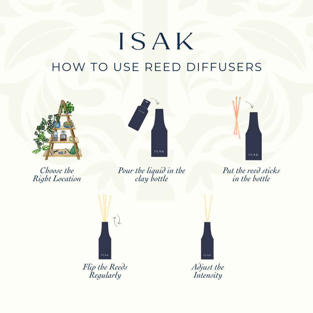 Rasa-Vada Reed Diffuser